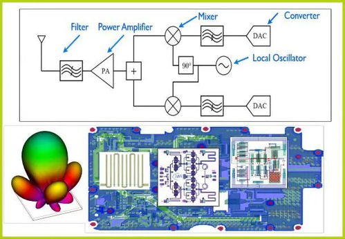 利用AWR软件进行MMIC产品开发的设计流程