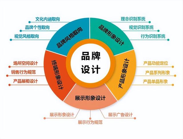 软件开发中的产品设计思维 从需求到落地的全流程探索
