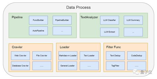 AI赋能软件开发 从设计到运维的全流程智能化变革