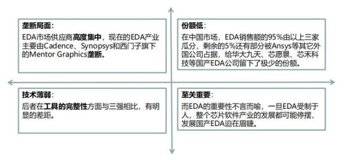 浅谈芯片设计软件EDA 数字世界的“画笔”与“基石”